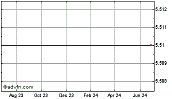 1 Year Ckx, Inc. (MM) Chart