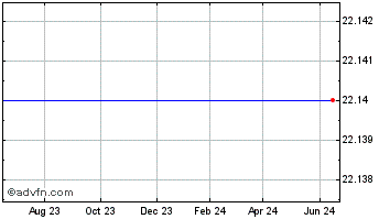 1 Year Cobiz Financial Inc. (delisted) Chart
