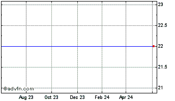 1 Year Cost Plus, Inc. (MM) Chart