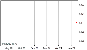 1 Year China Real Estate Information Corp. ADS, Each Representing One Ordinary Share (MM) Chart