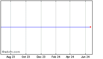 1 Year Delta Natural Gas Company, Inc. Chart