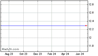 1 Year Discovery Communications,  (MM) Chart