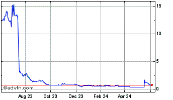 1 Year FangDD Network Chart
