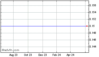 1 Year Eddie Bauer Holdings (MM) Chart