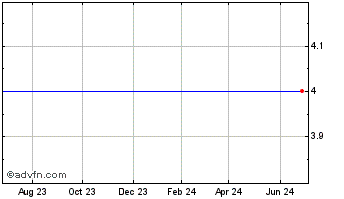 1 Year Exceed Company Ltd. - Units (One (1) Share of Common Stock And One (1) Warrant) (MM) Chart