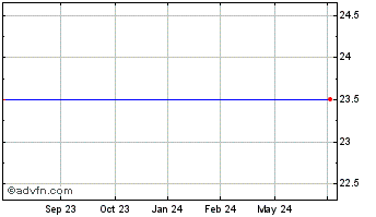 1 Year Eloqua, Inc. (MM) Chart