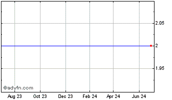 1 Year Entrust (MM) Chart