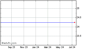 1 Year Exa Corp. (MM) Chart