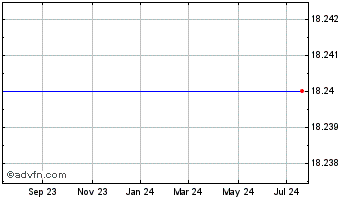 1 Year Energy Xxi (Bermuda) Ltd (MM) Chart