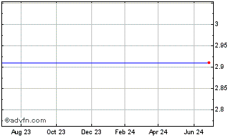 1 Year Fbr Capital Markets Corp. (MM) Chart