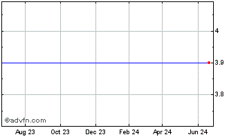 1 Year First Financial Service Corp. Chart