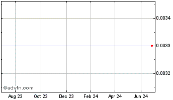 1 Year FTAC Parnassus Acquisition Chart