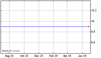 1 Year Garnero Grp. Acquisition Company - Units (MM) Chart