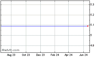 1 Year Gander Mountain Company (MM) Chart