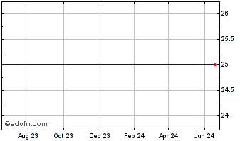 1 Year Genoptix, Inc. (MM) Chart