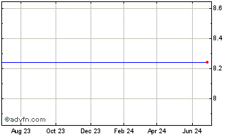 1 Year Hanmi Financial Corp. (MM) Chart