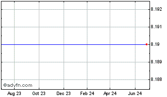 1 Year Henry Bros Electronics (MM) Chart