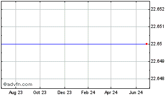 1 Year Home Federal Bancorp  (MM) Chart