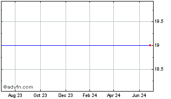 1 Year Herley Industries, Inc. (MM) Chart