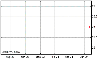 1 Year Inhibitex, Inc. (MM) Chart