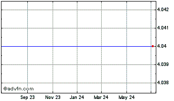 1 Year Iona Technologies Adr (MM) Chart