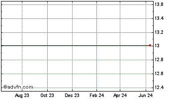 1 Year Jamba, Inc. (delisted) Chart