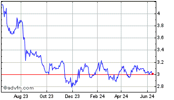 1 Year Jerash Holdings US Chart