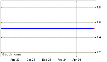 1 Year K-Fed Bancorp (MM) Chart