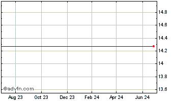 1 Year Simplicity Bancorp, Inc. (MM) Chart