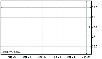 1 Year K2M GROUP HOLDINGS, INC. Chart