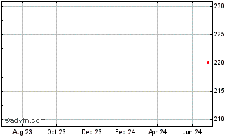 1 Year Marchex (MM) Chart