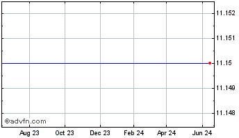 1 Year Mitel Networks Corp. (delisted) Chart