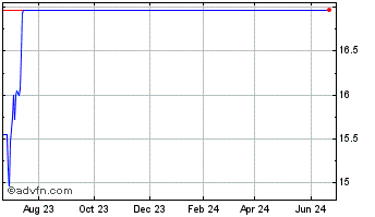 1 Year Malvern Bancorp Chart
