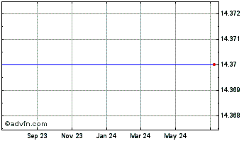 1 Year Monroe Bancorp Chart