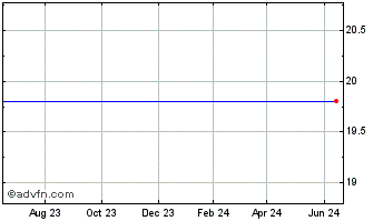 1 Year MTGE Investment Corp. Chart