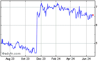 1 Year Nicholas Financial Inc Bc Chart