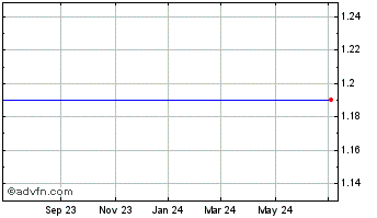 1 Year Nastech Pharmaceutical Company  (MM) Chart