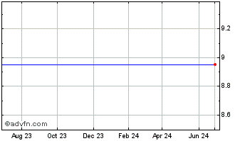 1 Year NV5 Holdings - Unit (MM) Chart