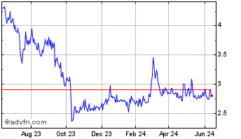 1 Year Optical Cable Chart