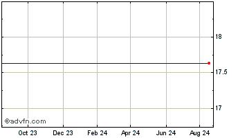 1 Year Ortho Clinical Diagnostics Chart