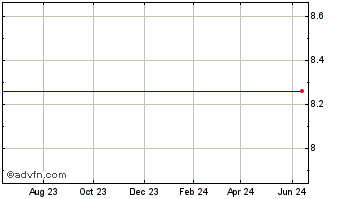 1 Year Oclaro, Inc. Chart