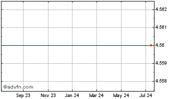 1 Year Optimumbank Holdings (MM) Chart
