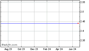 1 Year Optelecom-Nkf, Inc. (MM) Chart