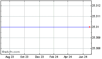 1 Year Poage Bankshares, Inc. (delisted) Chart