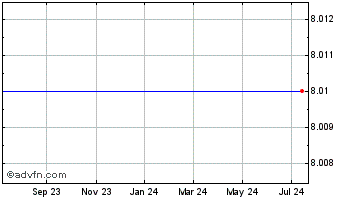 1 Year Photomedex (MM) Chart