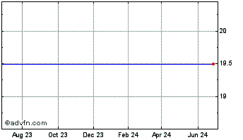 1 Year Possis Medical (MM) Chart