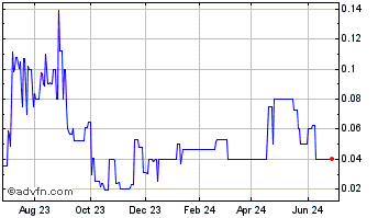 1 Year Pearl Holdings Acquisition Chart