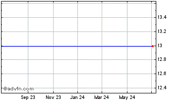 1 Year Deltek, Inc. (MM) Chart
