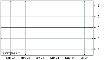 1 Year Pansoft Company Limited (MM) Chart