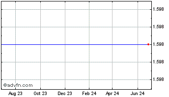 1 Year Pokertek, Inc. (MM) Chart